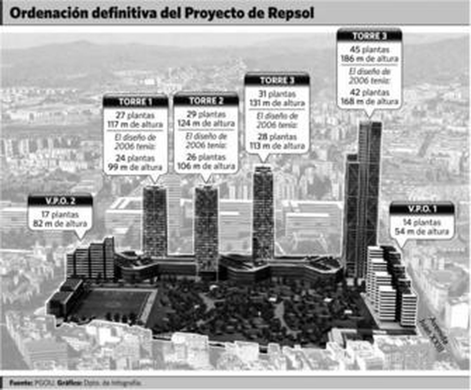 El proyecto de Repsol incluye un edificio de VPO de 17 plantas