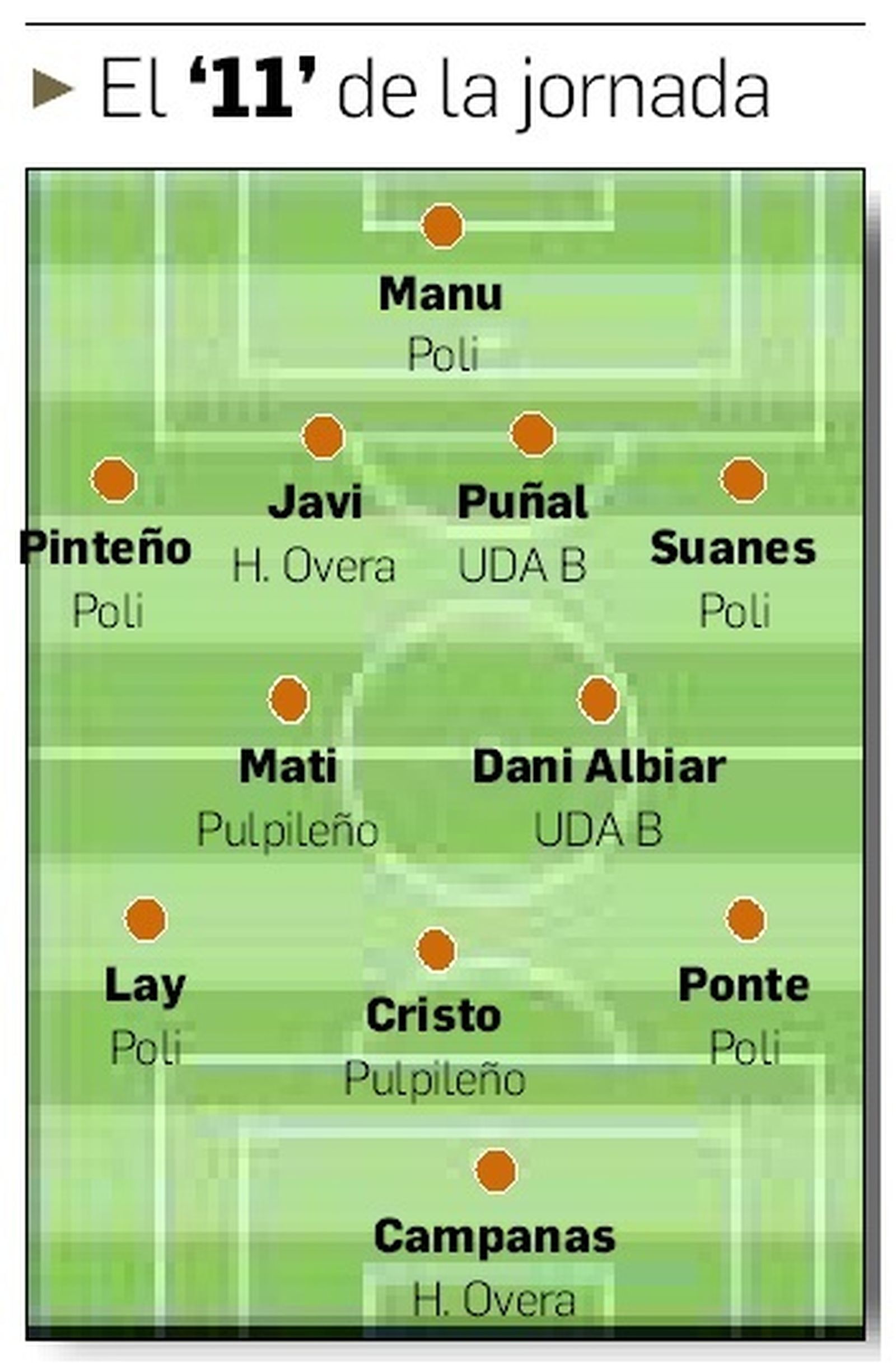 Once ideal de la 1ª jornada