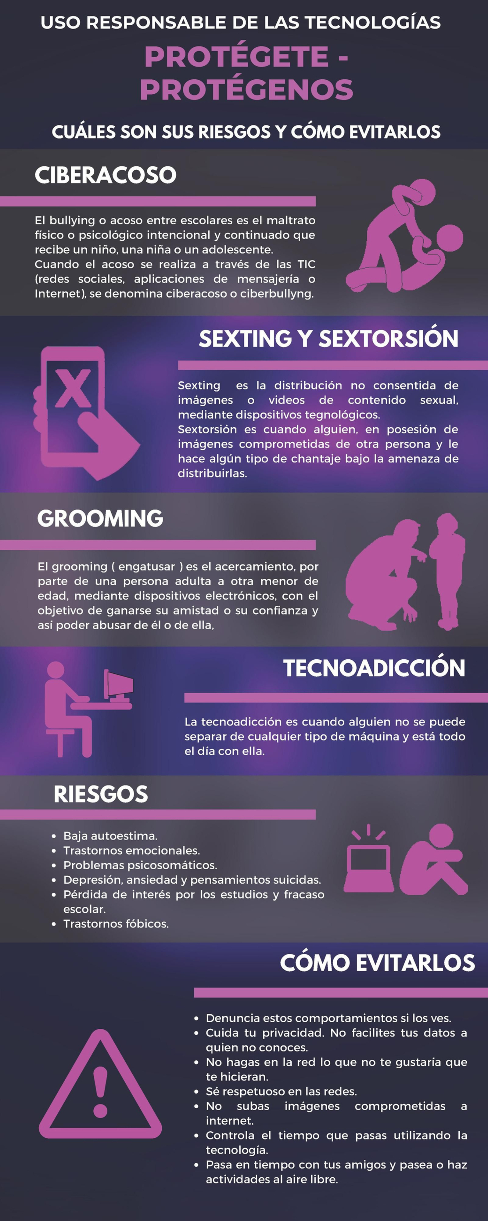 Infografía de Jesús Camacho, del CEIP Gloria Fuertes.