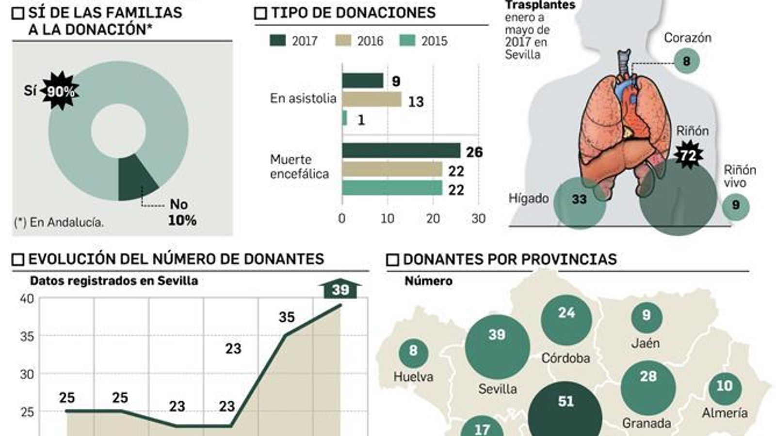 FUENTE: SAS. GRÁFICO: Dpto. de Infografía.