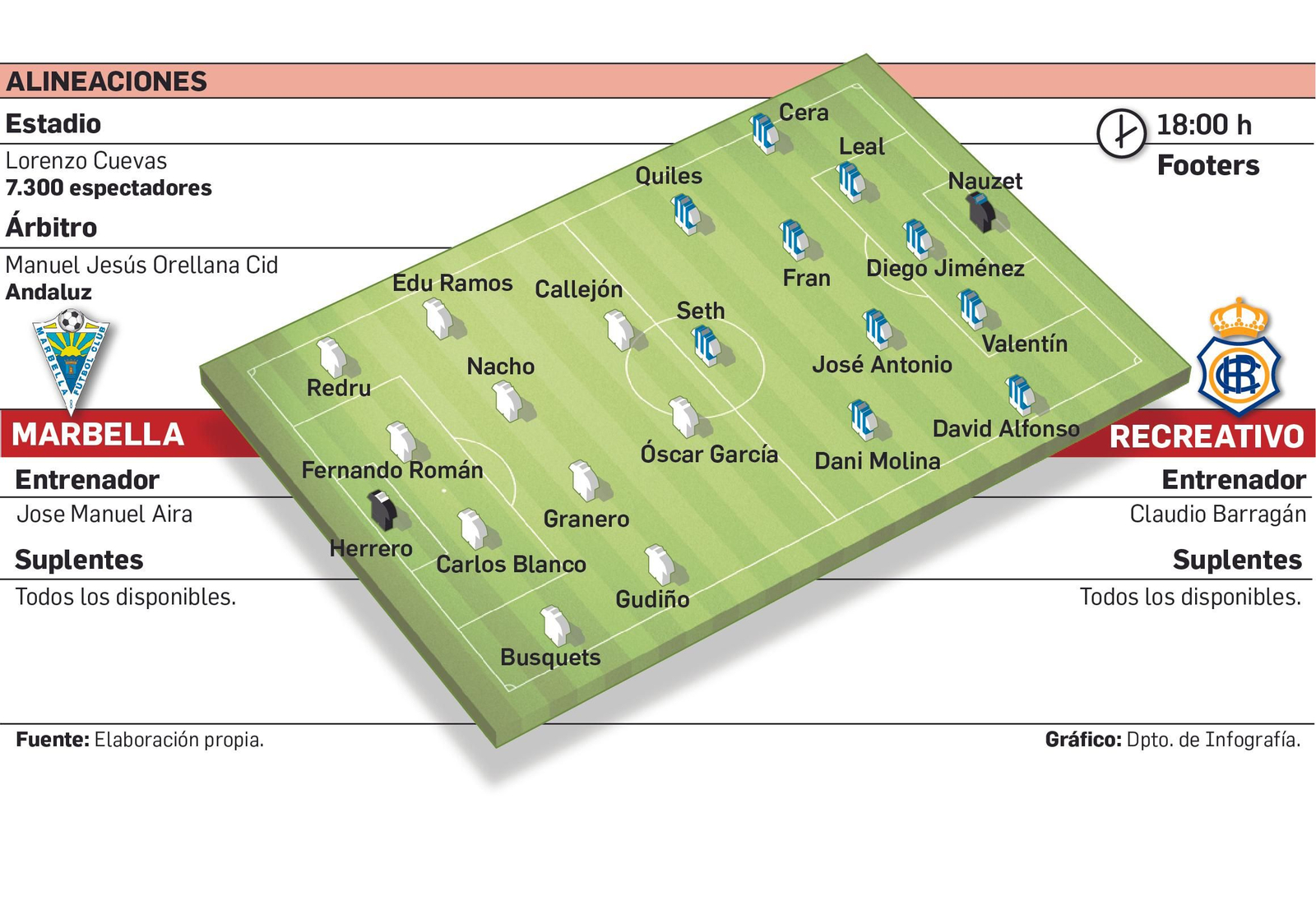 Alineaciones probables del Marbella-Recreativo.