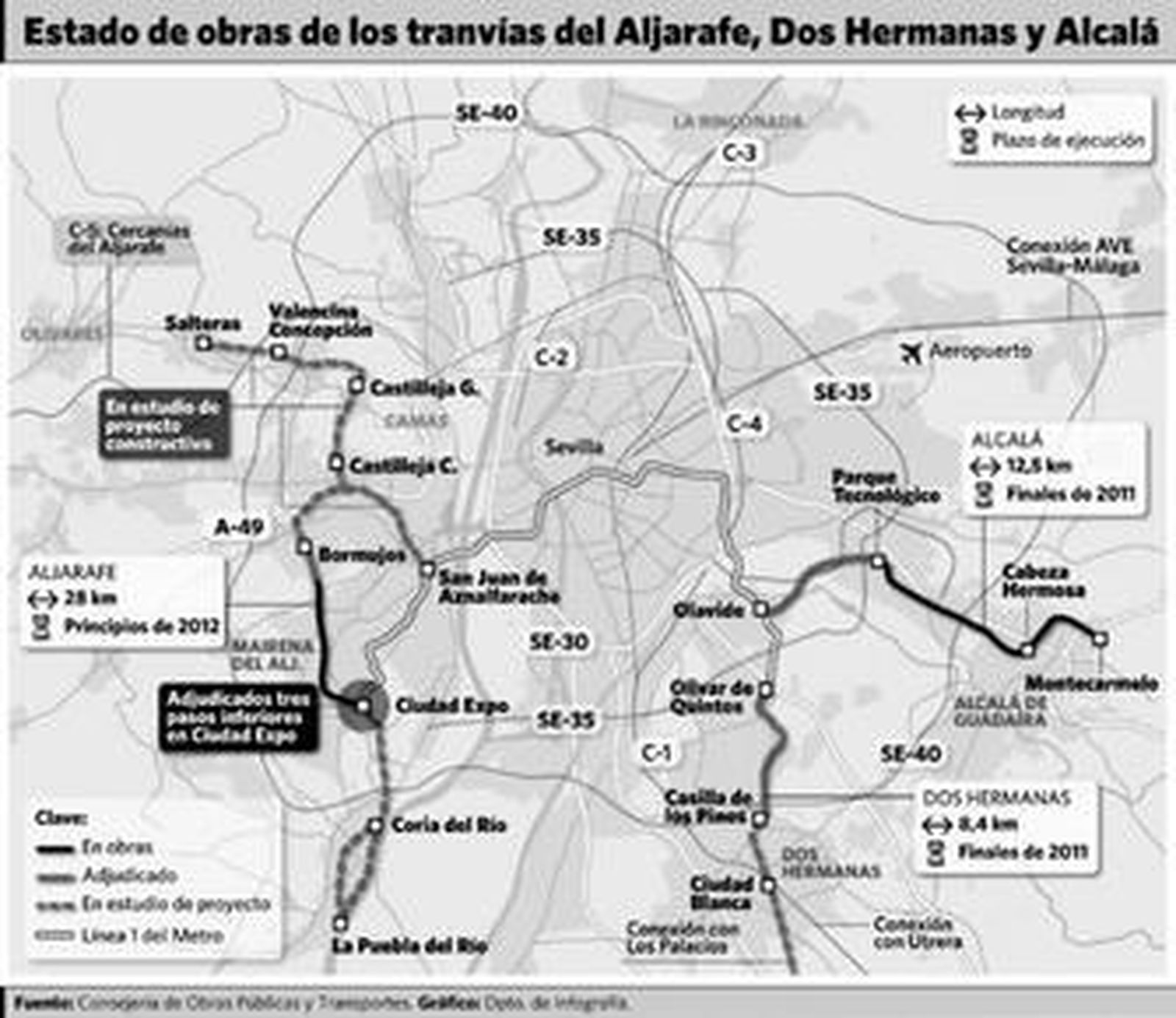 La Junta retrasa a 2012 la conexión del tranvía del Aljarafe con el Hospital de Bormujos
