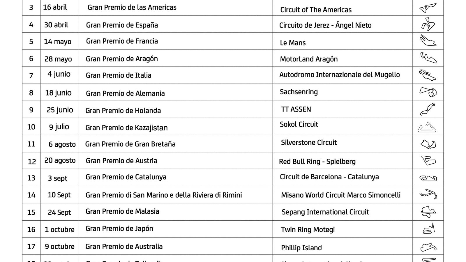 Fuente: Speedweek.com