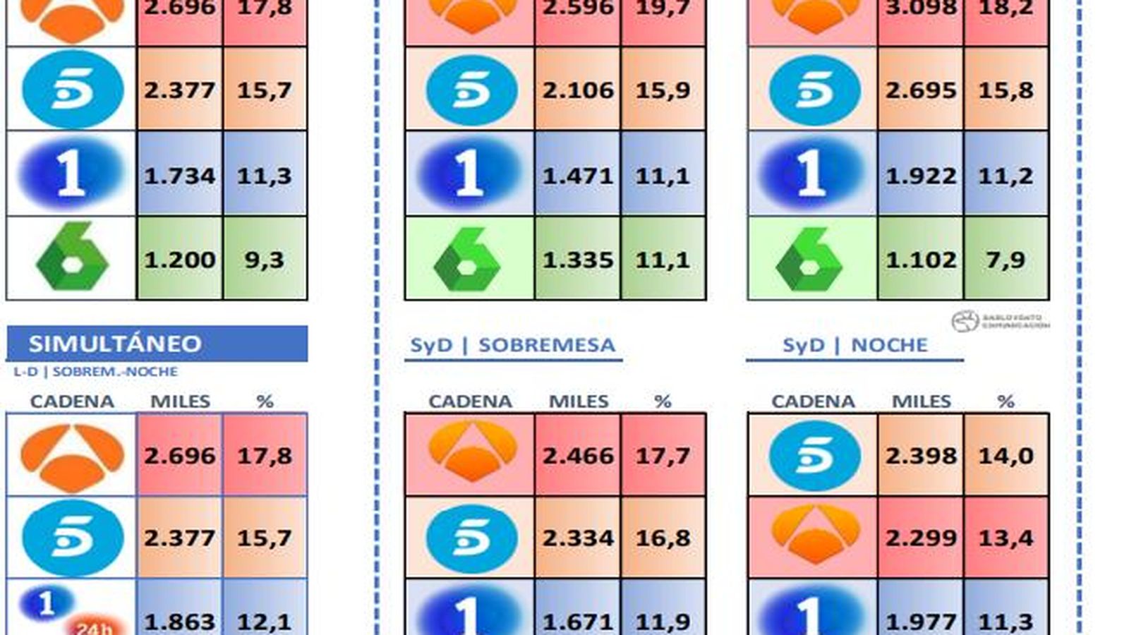 audiencia informativos noviembre