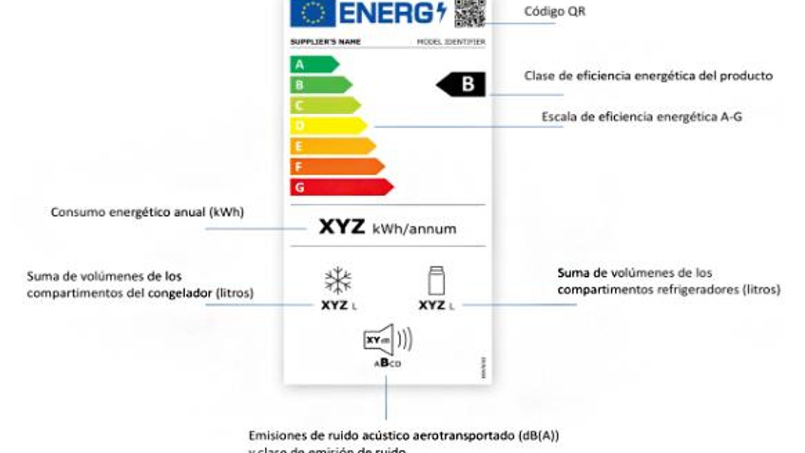 Las nuevas etiquetas energéticas tendrán más información.