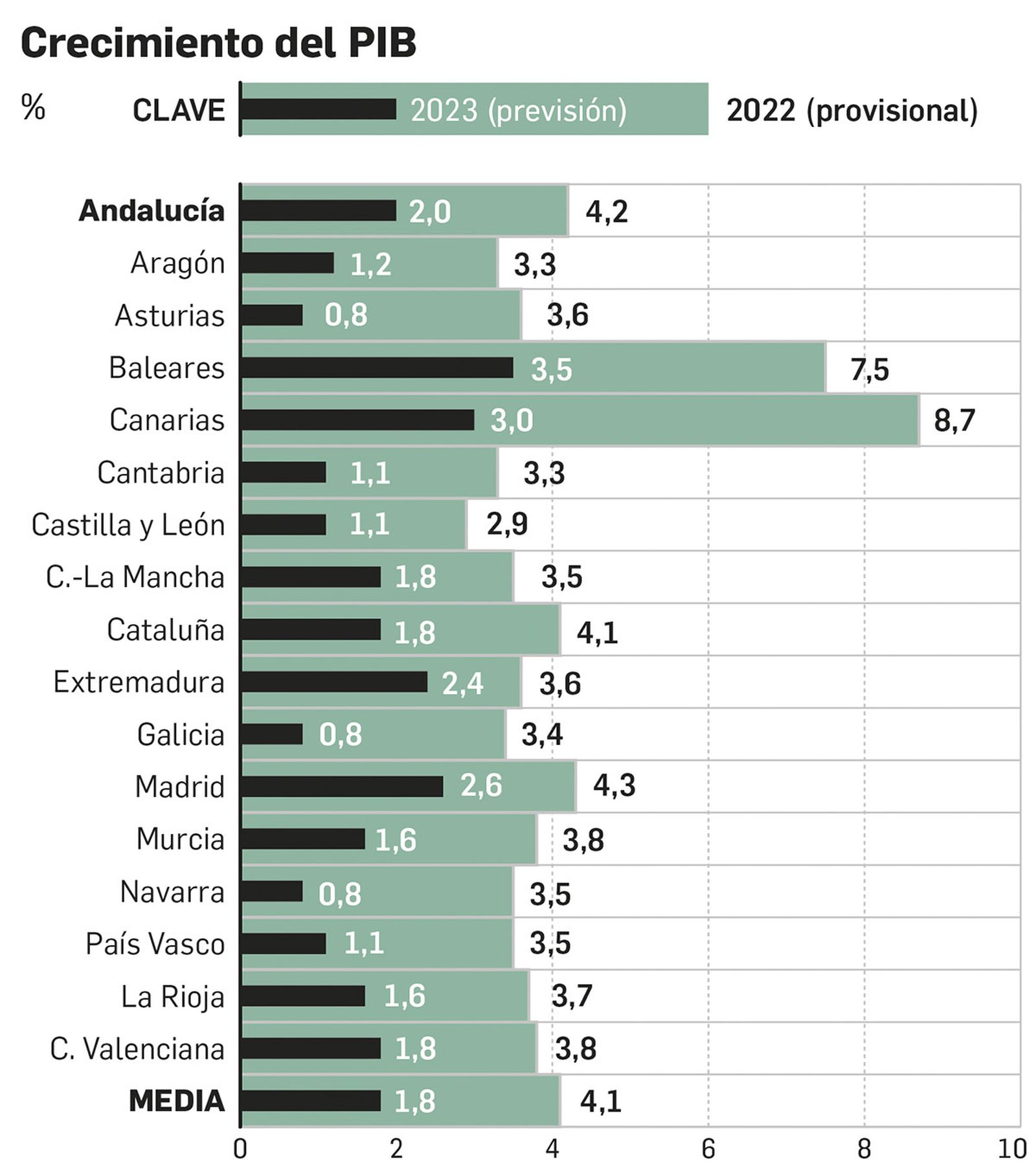 Previsión por comunidades