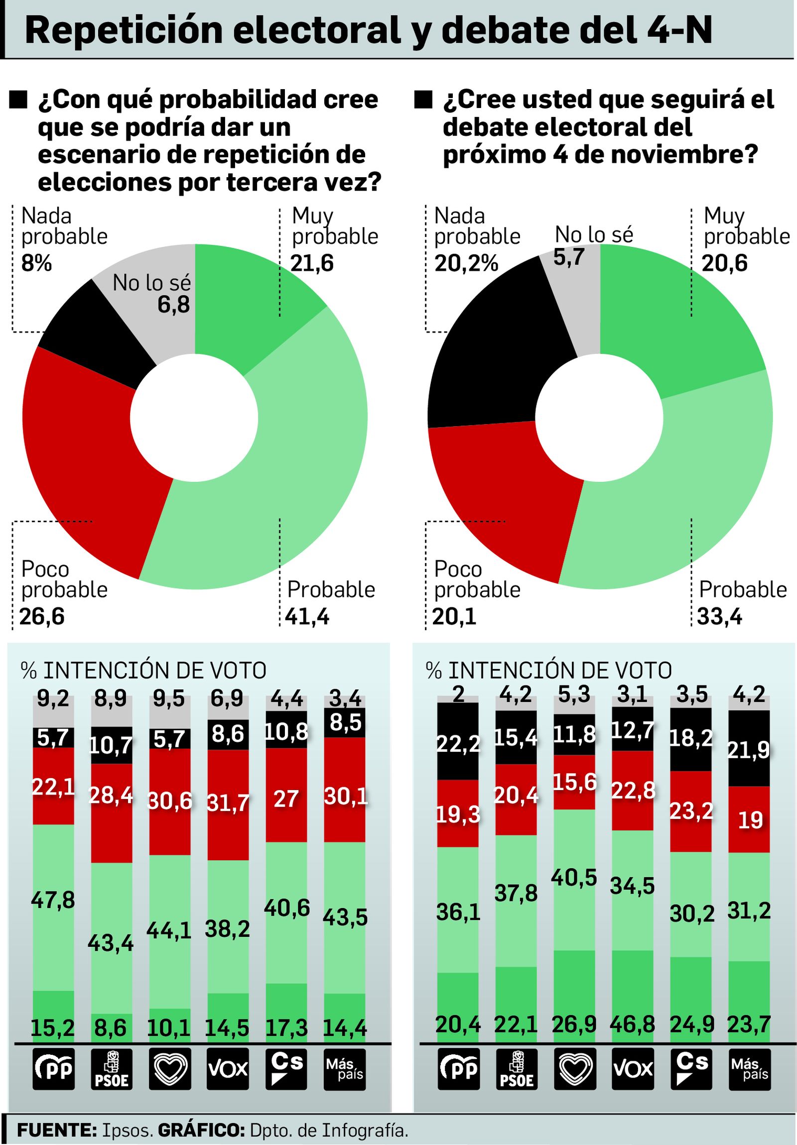 Repetición electoral y debate del 4-N