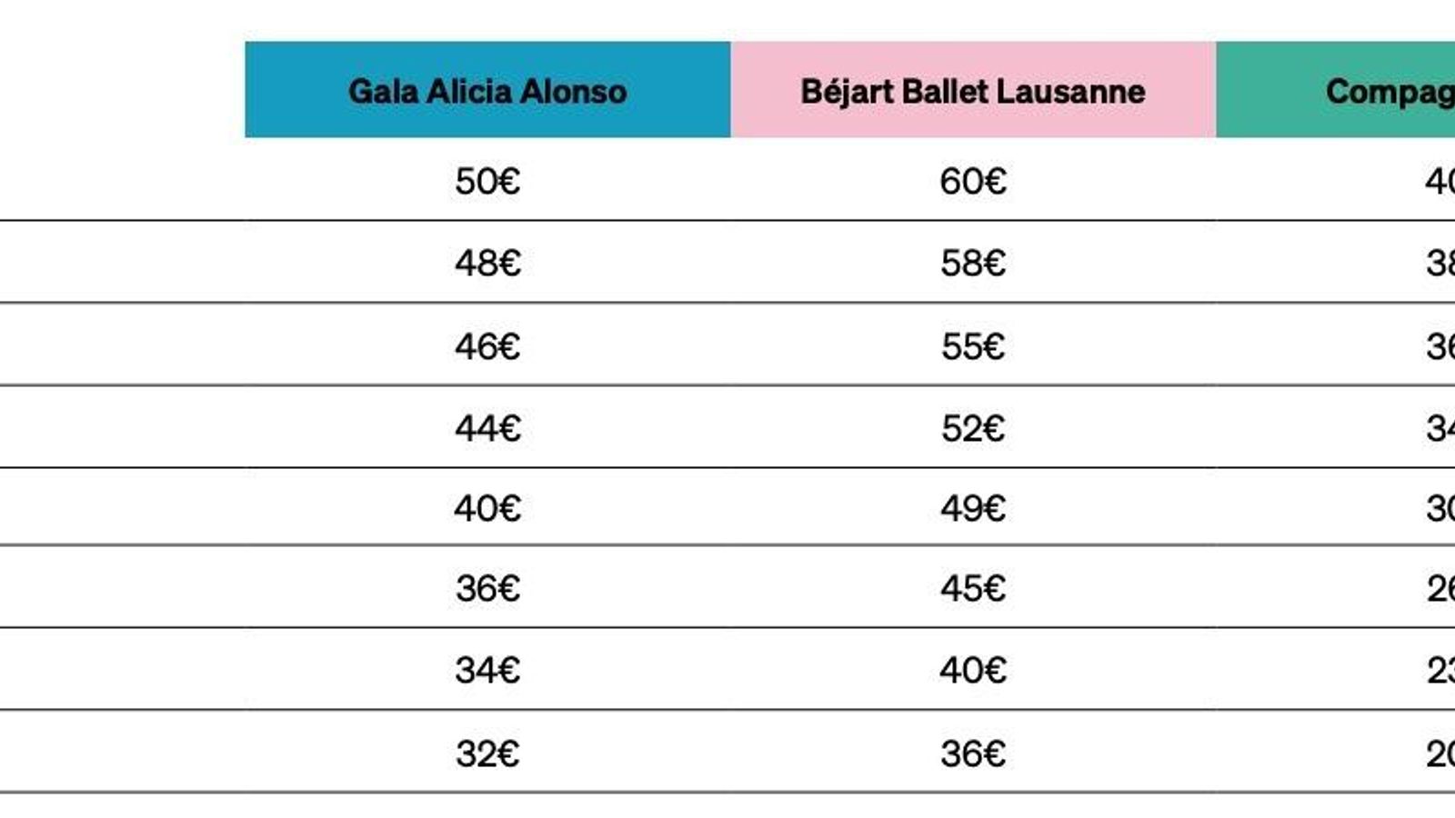 Precios para las localidades de Danza