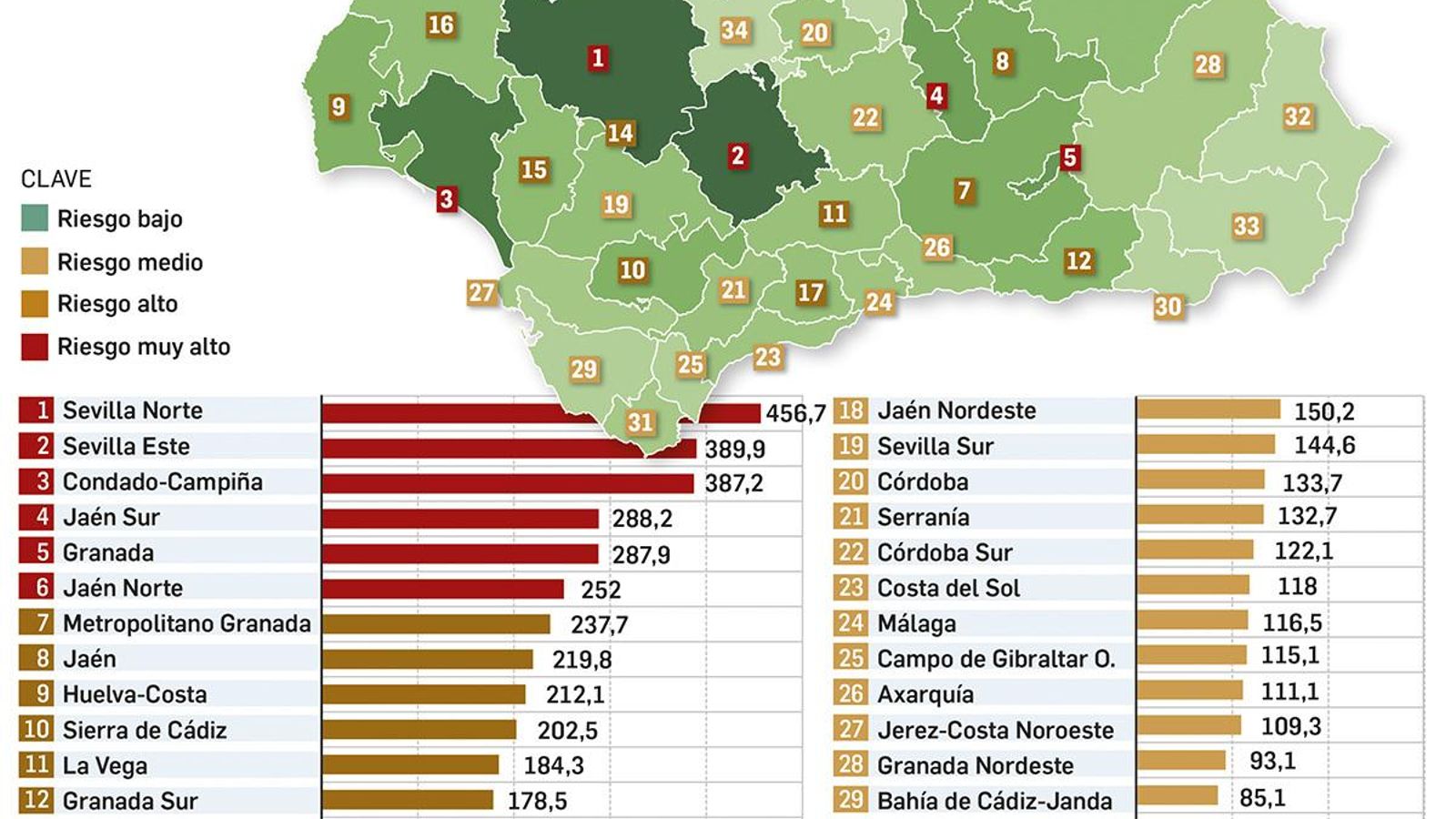 Tasa de cada uno de las 34 áreas sanitarias de la comunidad autónoma.