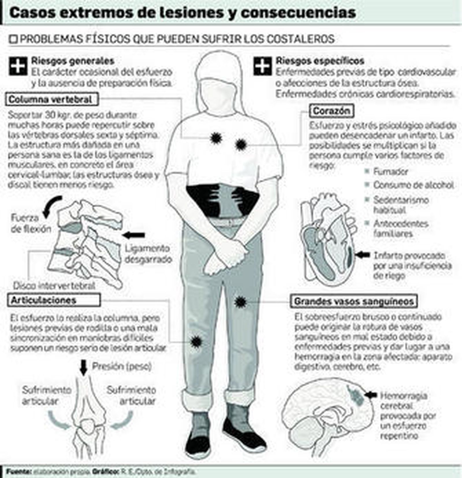 Entrenamiento durante todo el año para una 'levantá' sin lesiones
