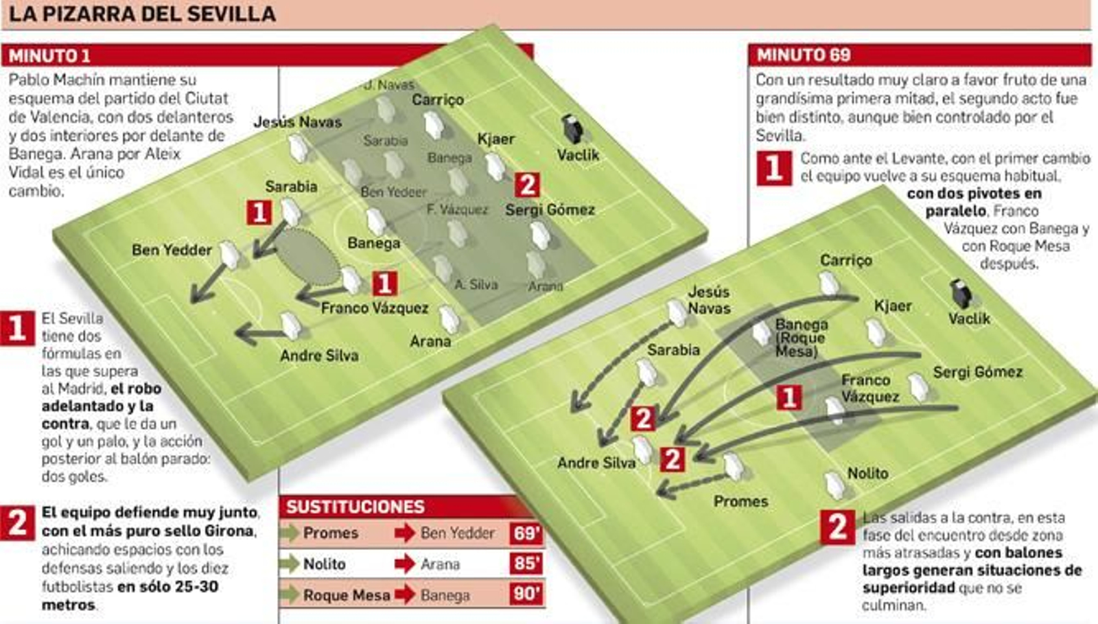 Departamento Infografía
