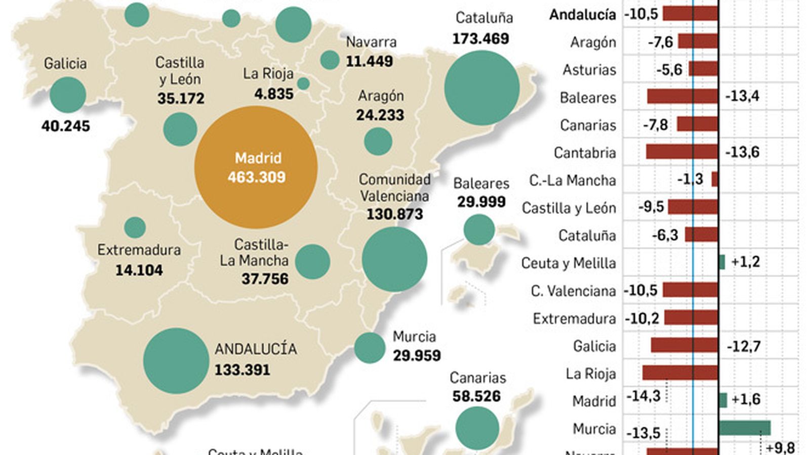 Matriculaciones en 2019. Fuente: Anfac.