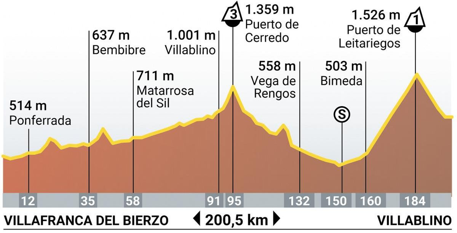 Etapa 14 de la Vuelta a España 2024.jpg