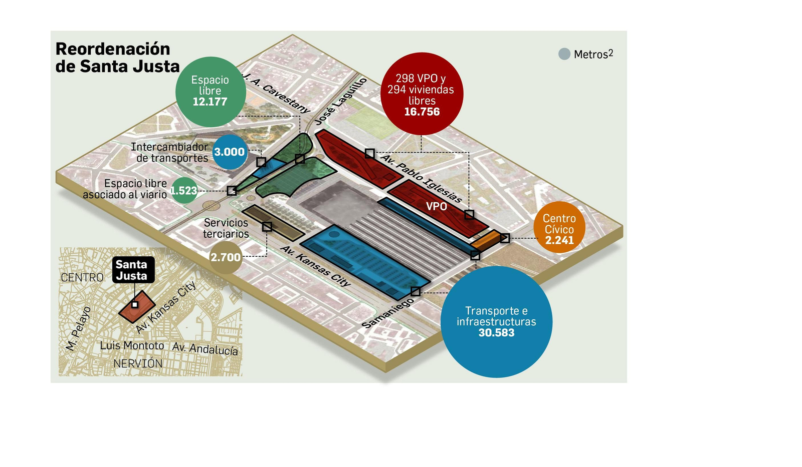 Reordenación de Santa Justa.