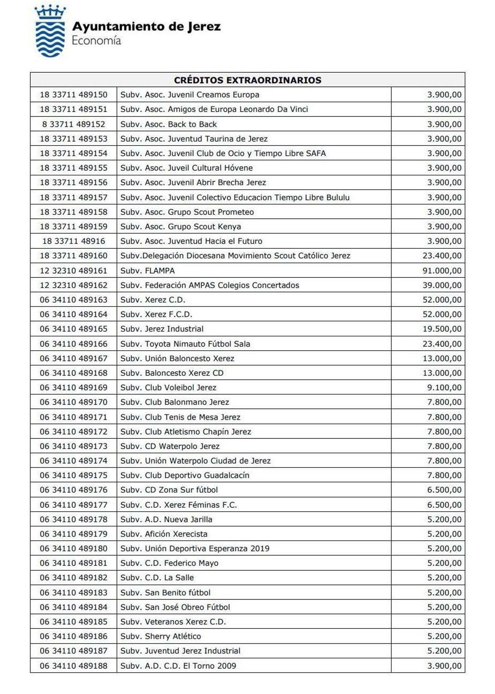 Lista de créditos municipales 24-26.
