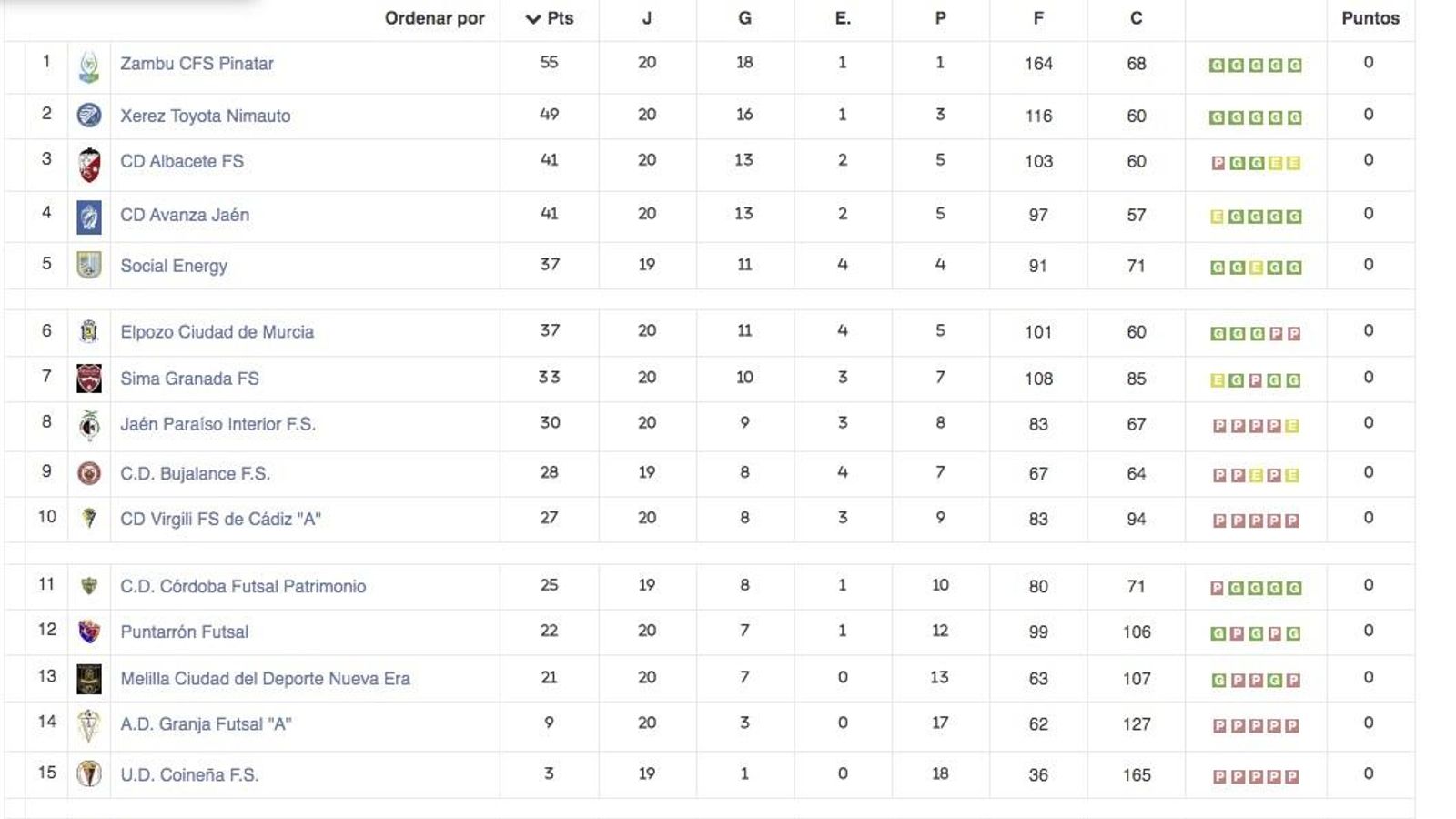 Clasificación Clasificación