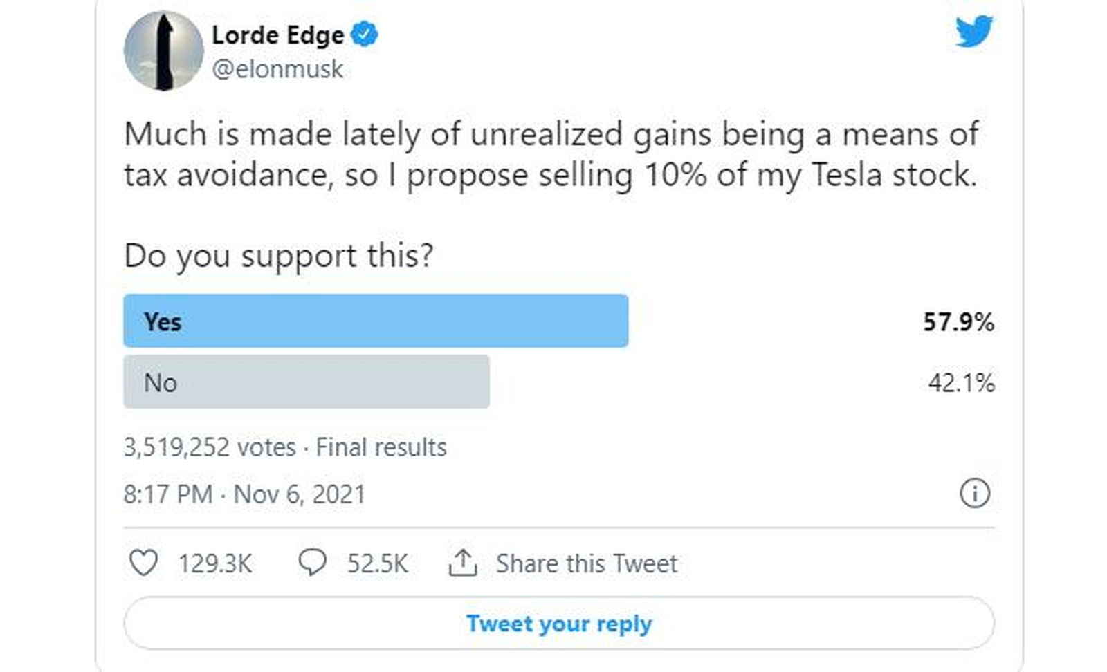 Elon Musk deja en manos de los tuiteros  la venta del 10% de Tesla