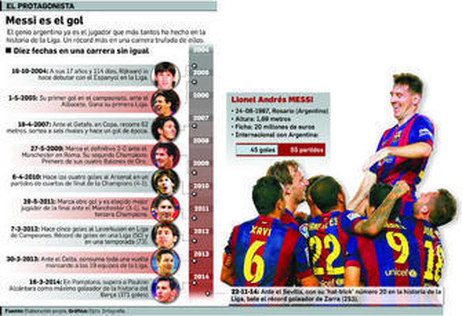 El doble filo de la grandeza