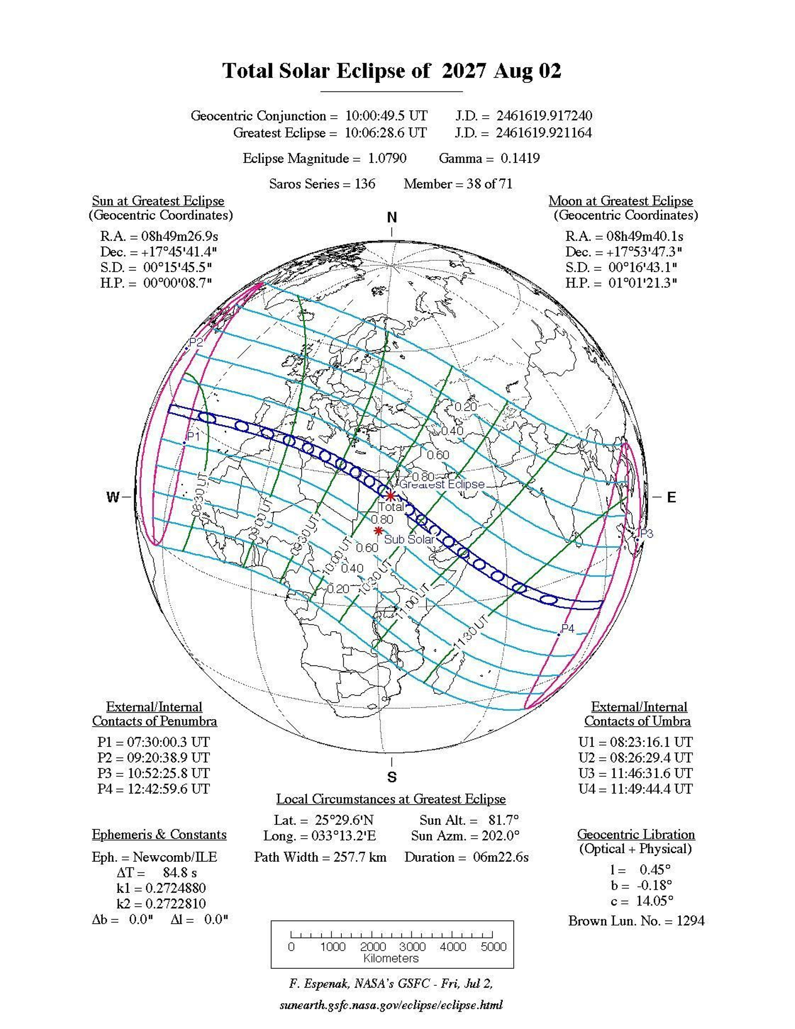 Gráfico del eclipse de sol del 2 de agosto de 2027.