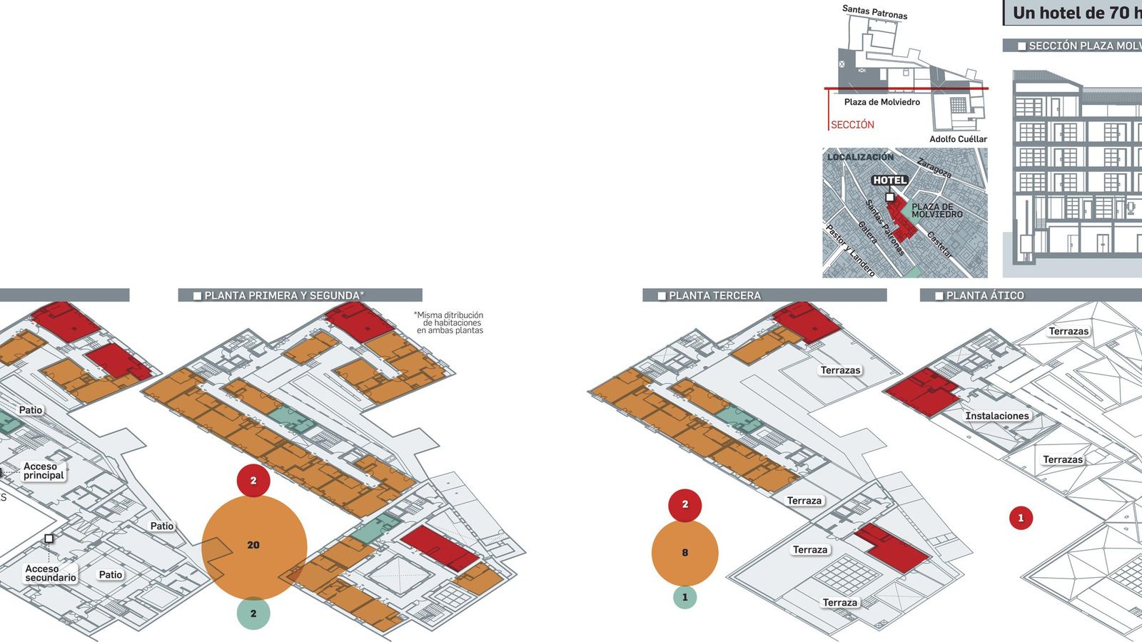 La nueva plaza de Molviedro