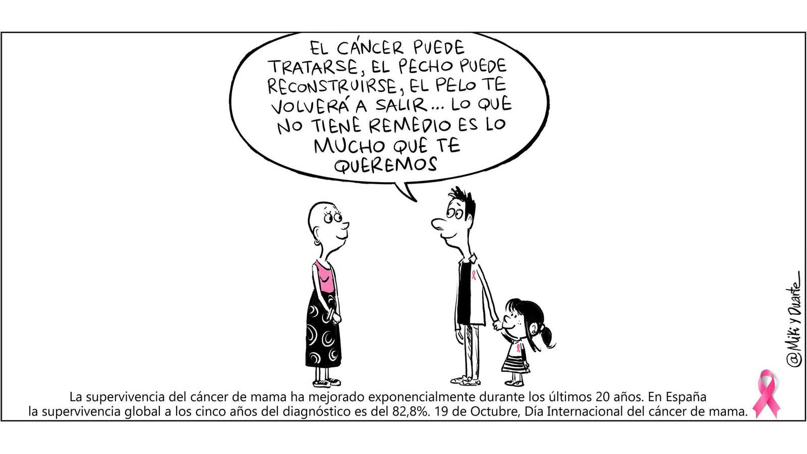 Día Mundial del Cáncer de Mama