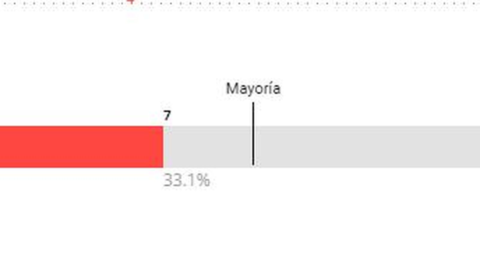 Resultados en Don Benito