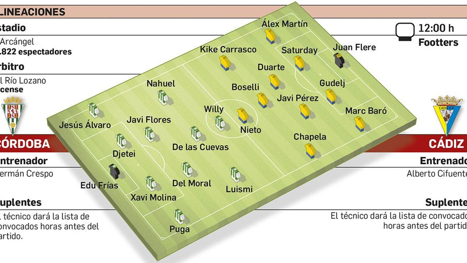 Alineaciones probables.