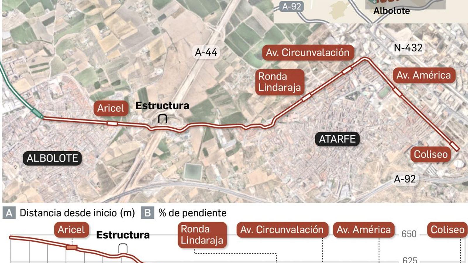 La Junta insiste en plantear una red de Cercanías para el Área Metropolitana de Granada