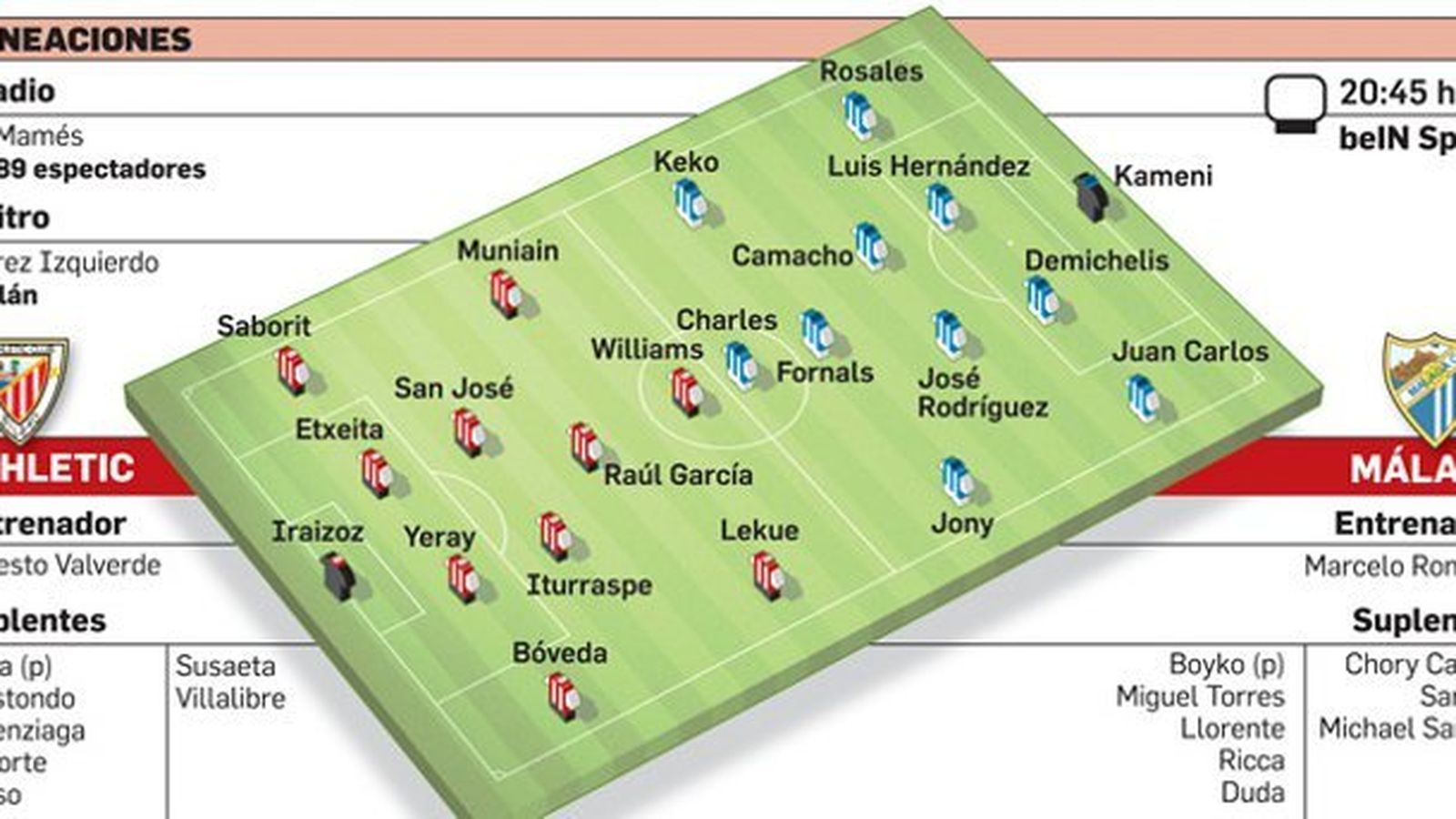 Fuente: Elaboración propia