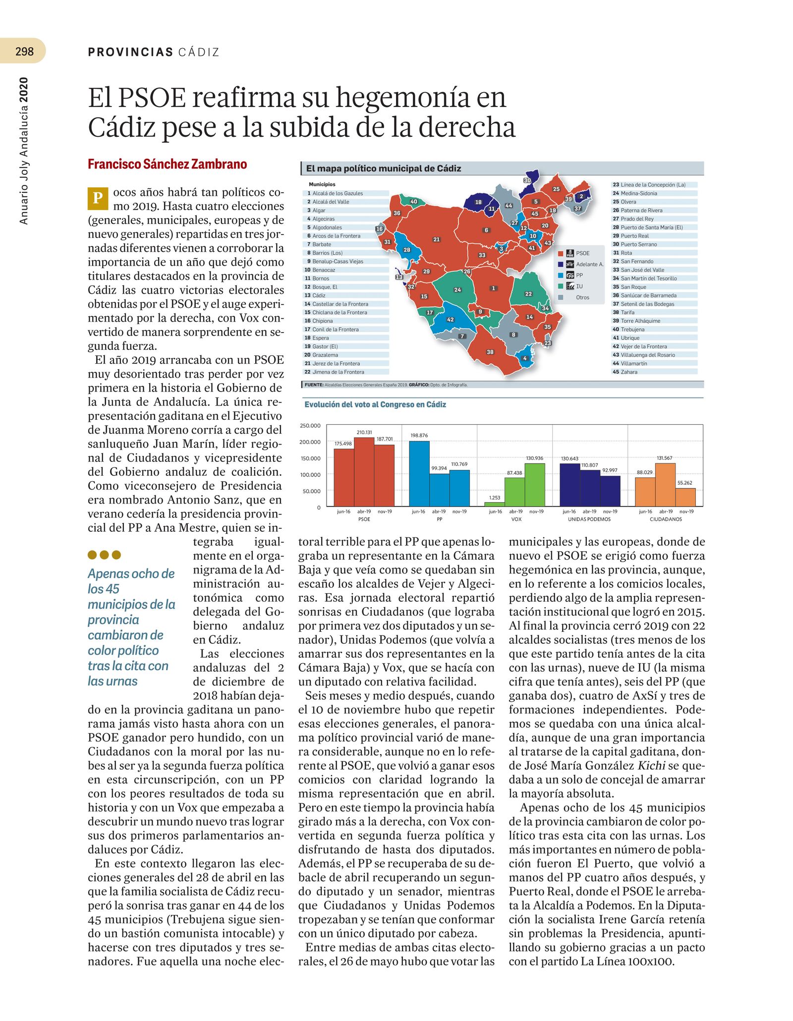 Infografías electorales de Cádiz.