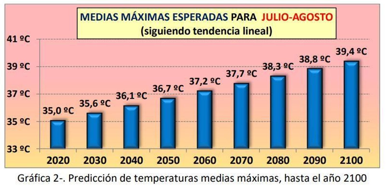 Predicción de máximas.