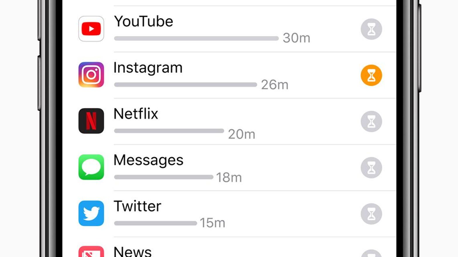 Screen Time, en iOS 12.
