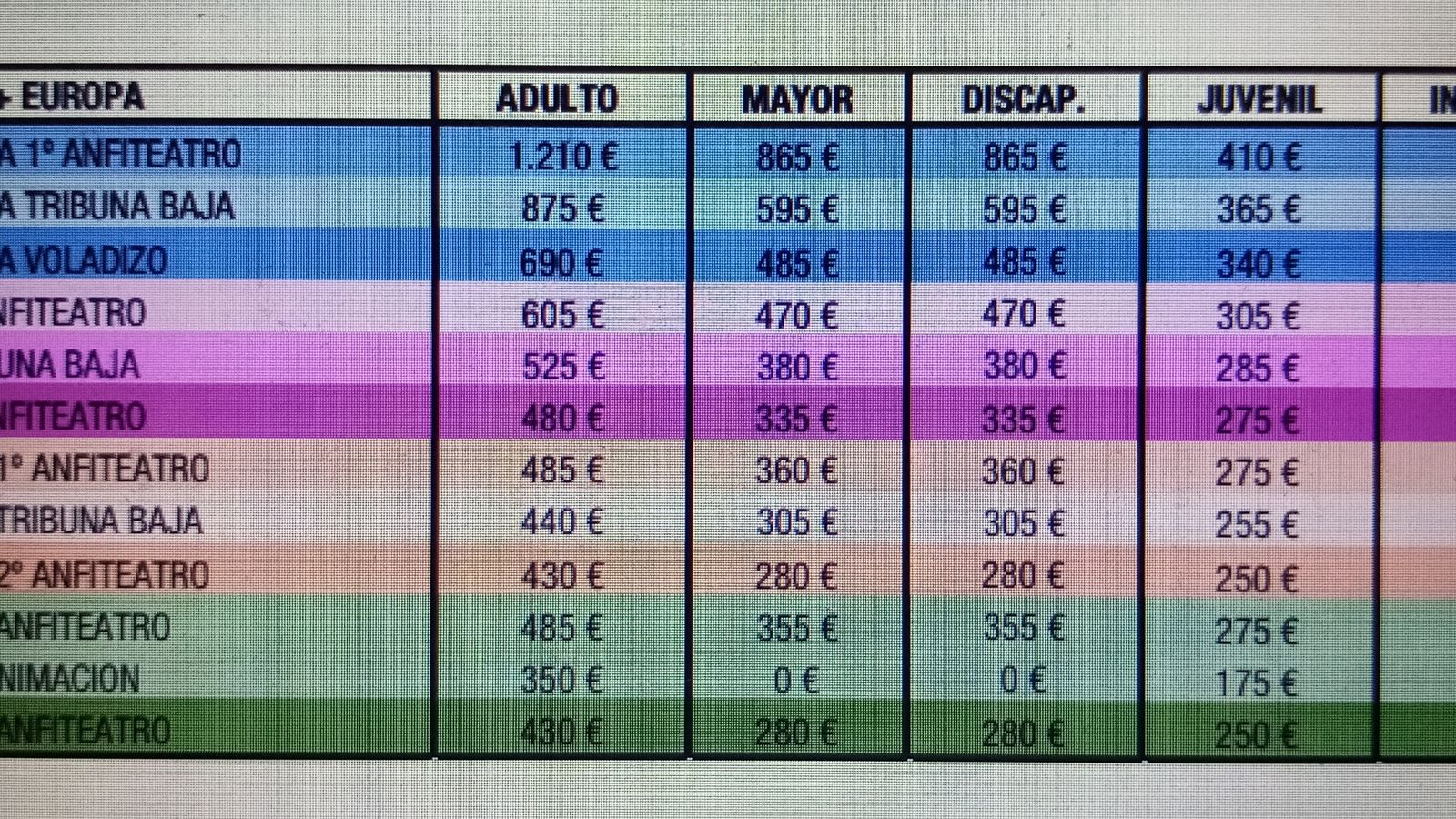 Tabla de precios como Alta.
