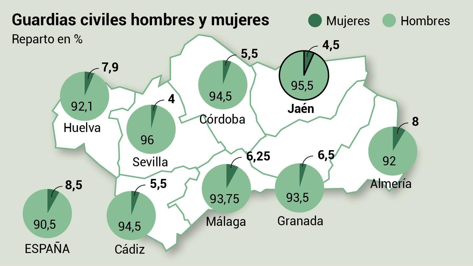 Guardias civiles hombres y mujeres por provincias. Fuente: Guardia Civil