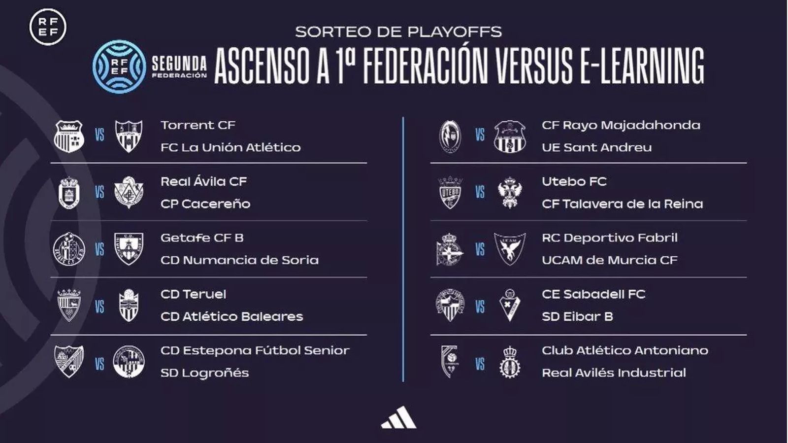Cuadro de los emparejamientos de la primera eliminatoria del play-off de ascenso a Primera RFEF.