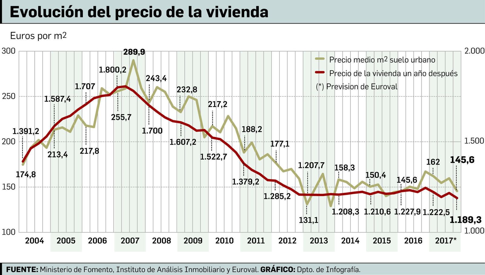 Suelos urbanos edificables en Almería.
