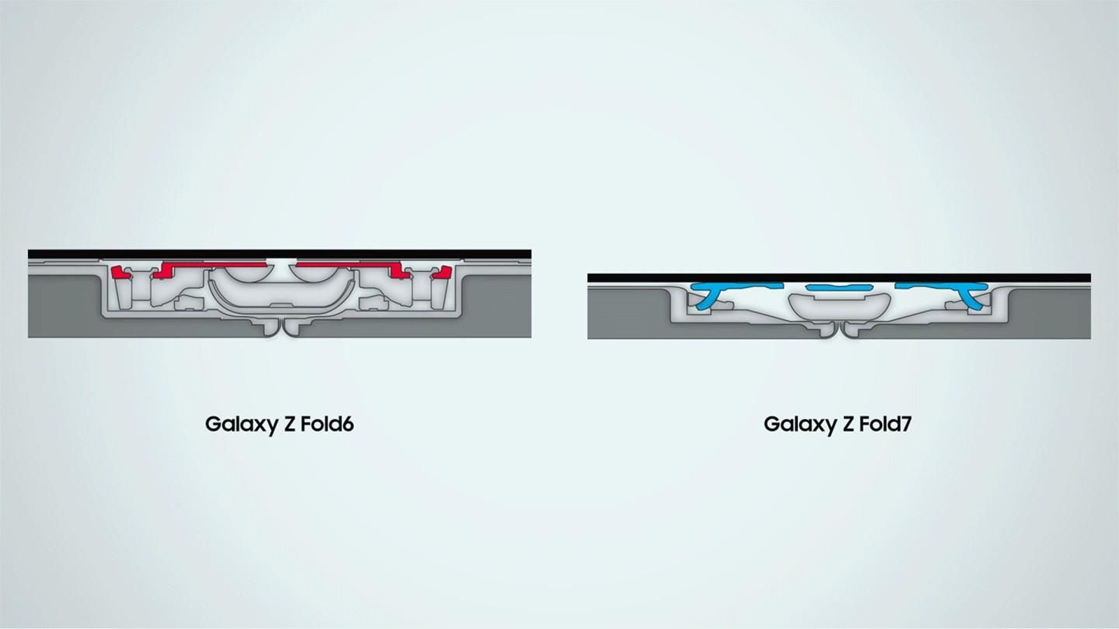 Así ha evolucionado la bisagra del Samsung Galaxy Z Fold7
