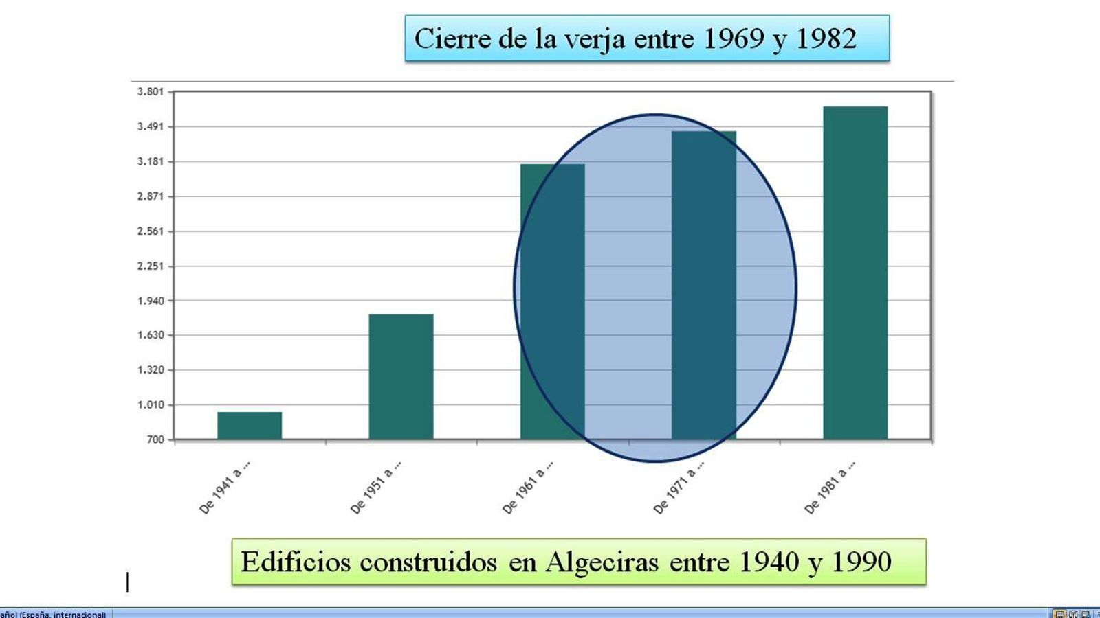 Edificios construidos en Algeciras entre 1940-1990.