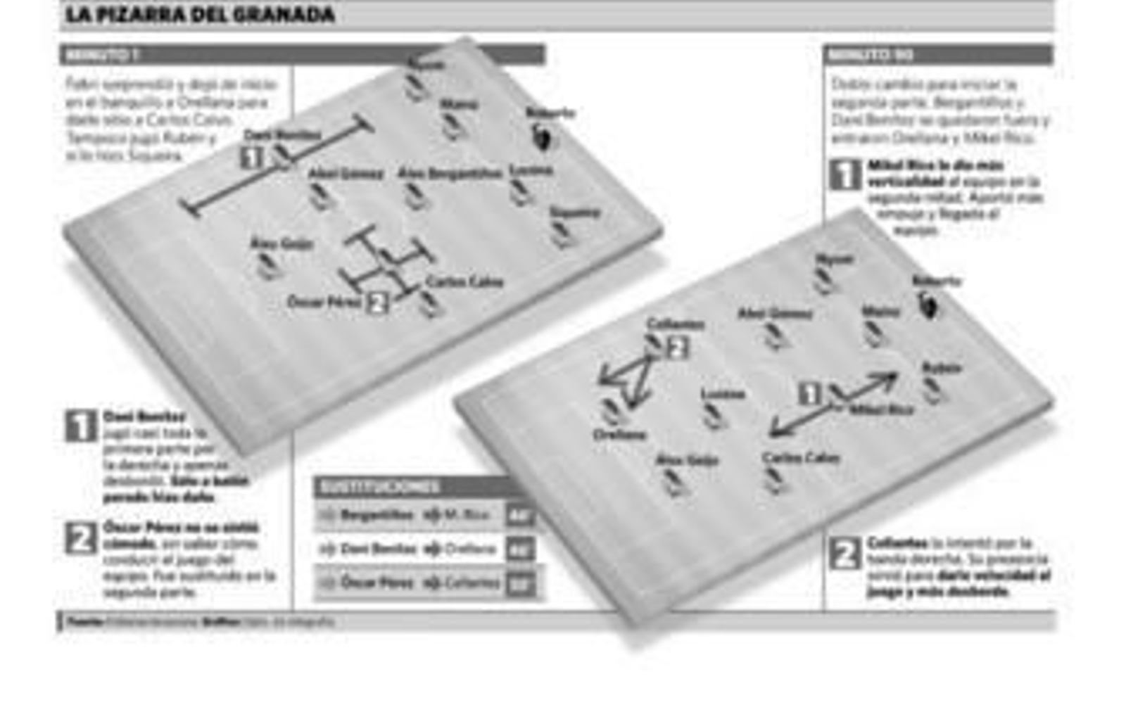 Con el empuje no es suficiente