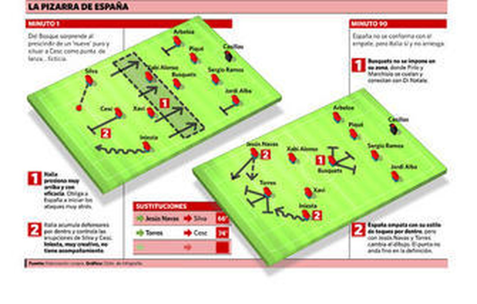 Algún número más que el 9