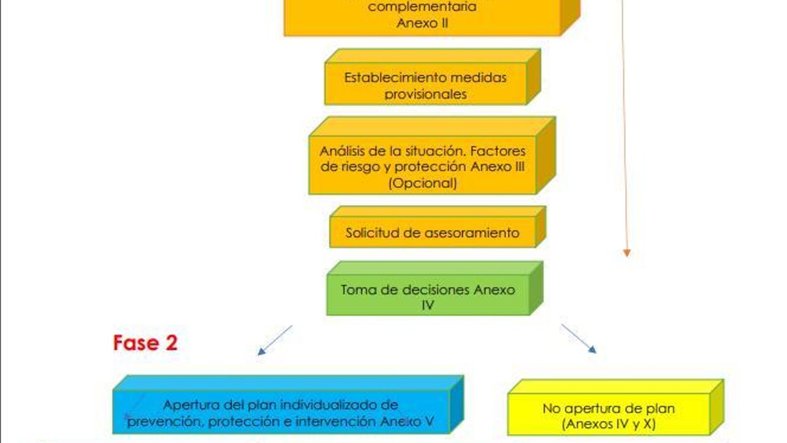 protocolo actuación suicidio
