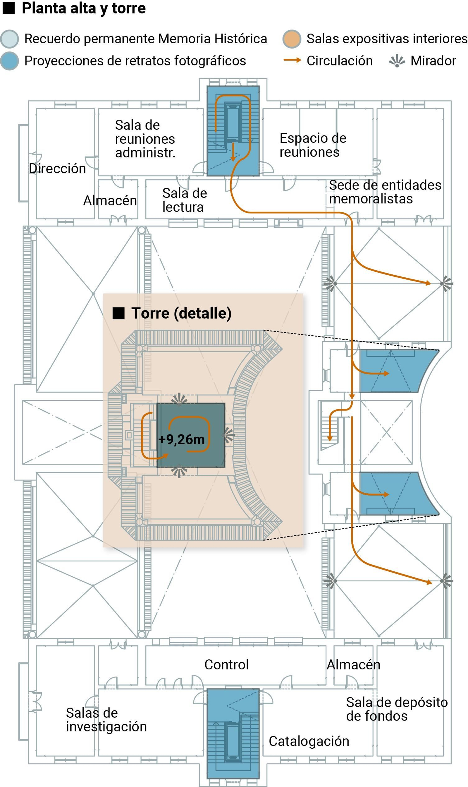 Plano de la planta baja del nuevo museo de la Memoria Histórica Plano de la planta baja del nuevo museo de la Memoria Histórica