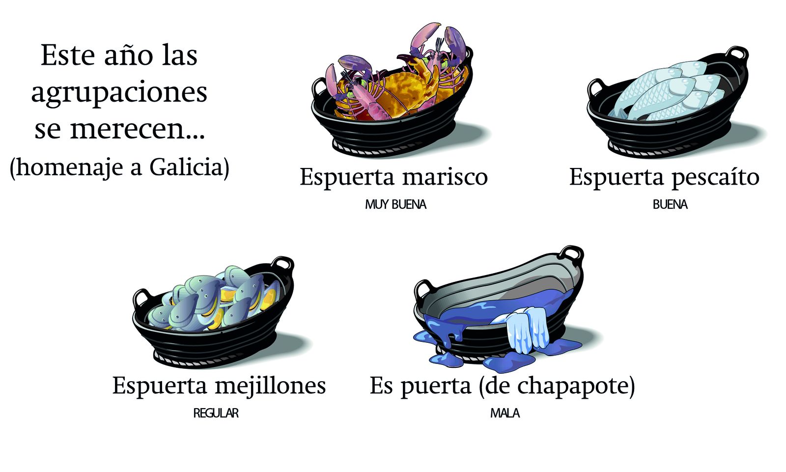 Historia de las puntuaciones