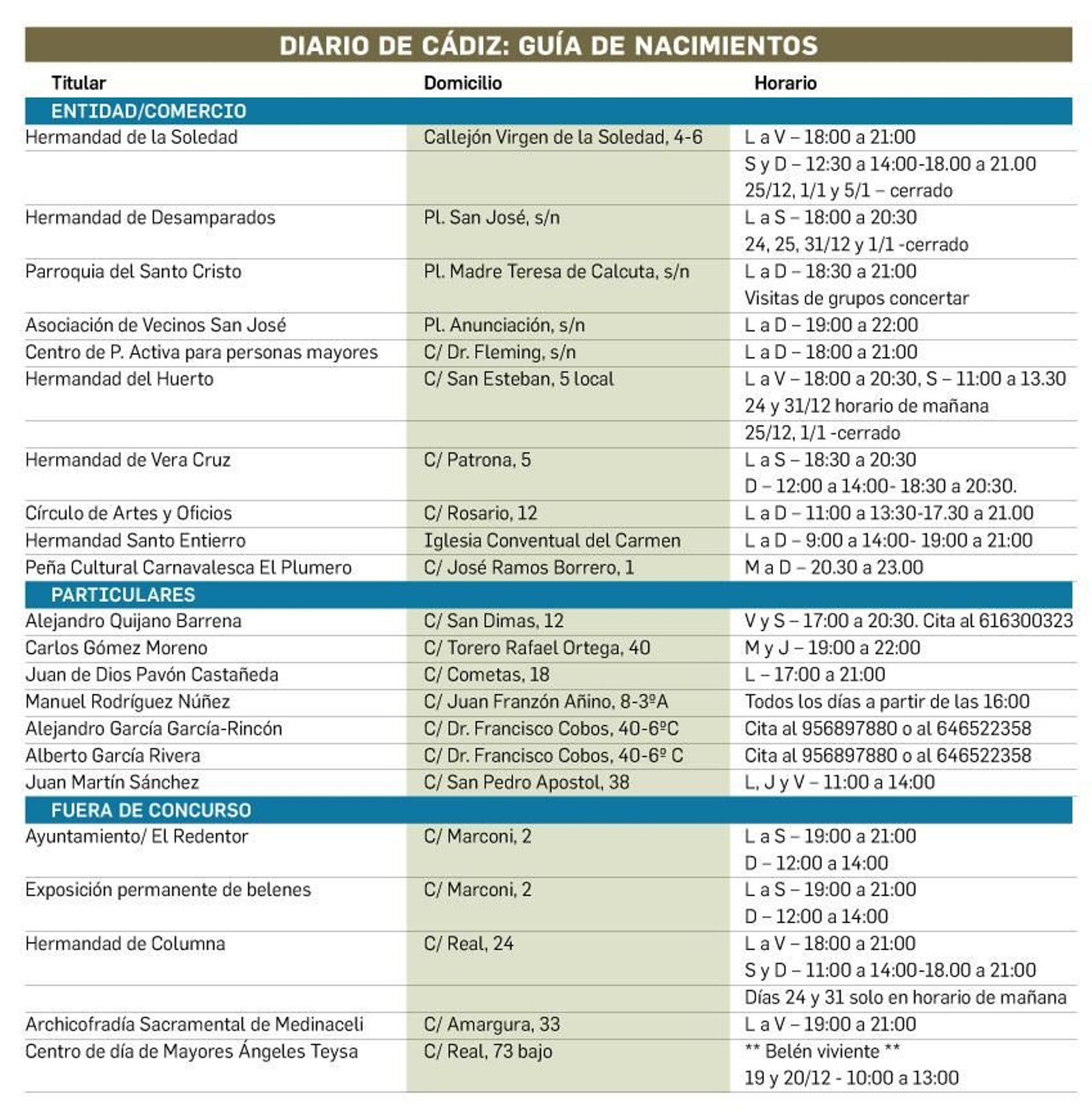 Guía de Nacimientos y participantes del certamen de Cultura y El Redentor.