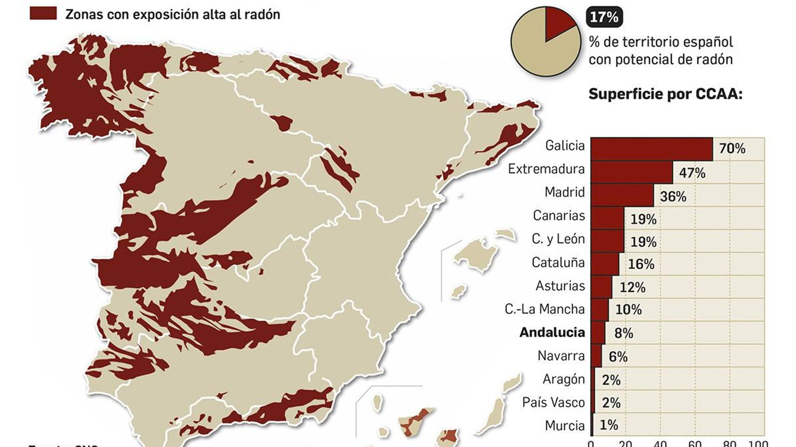 La presencia de radón en España.