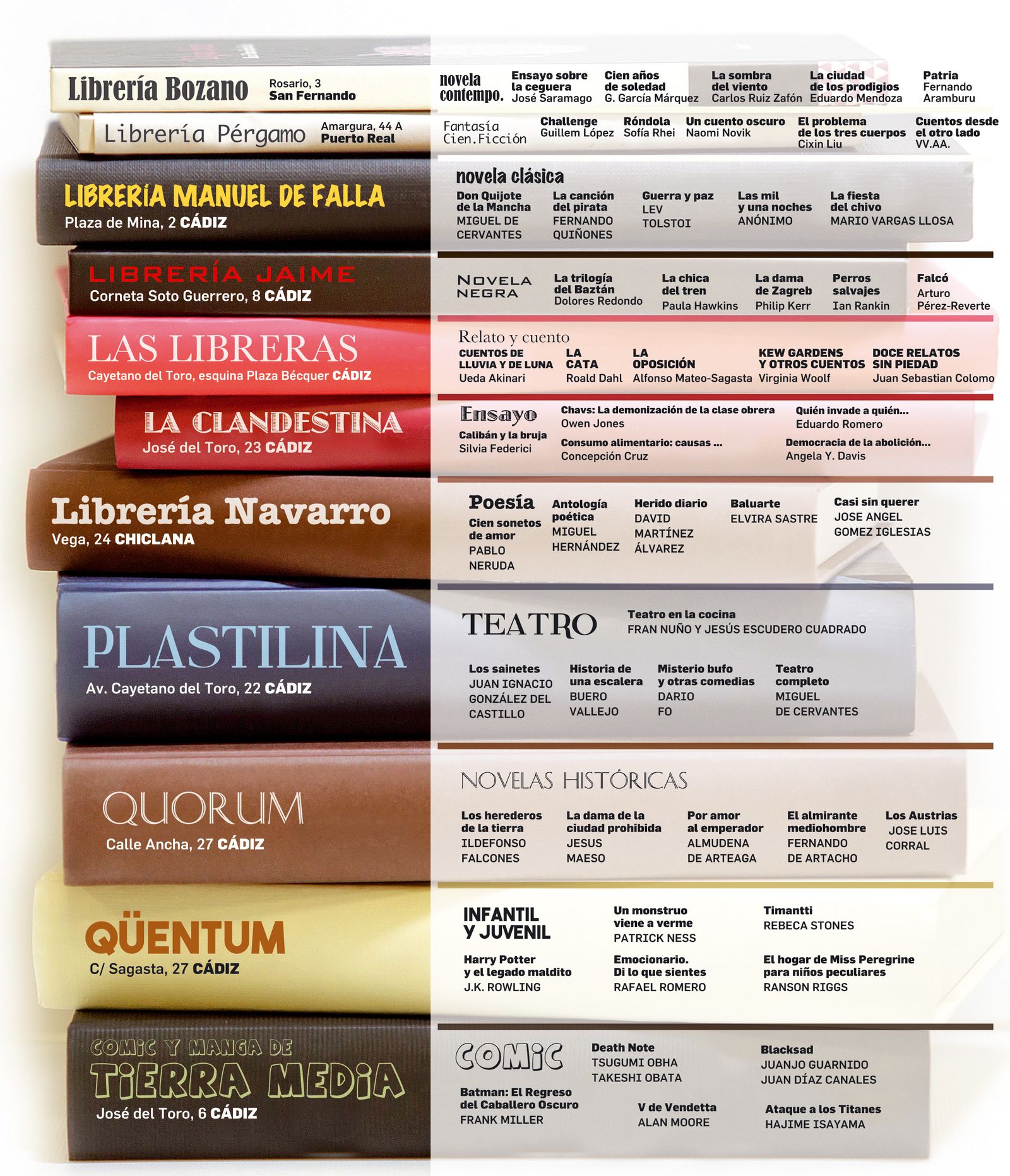 Guía para lectores valientes