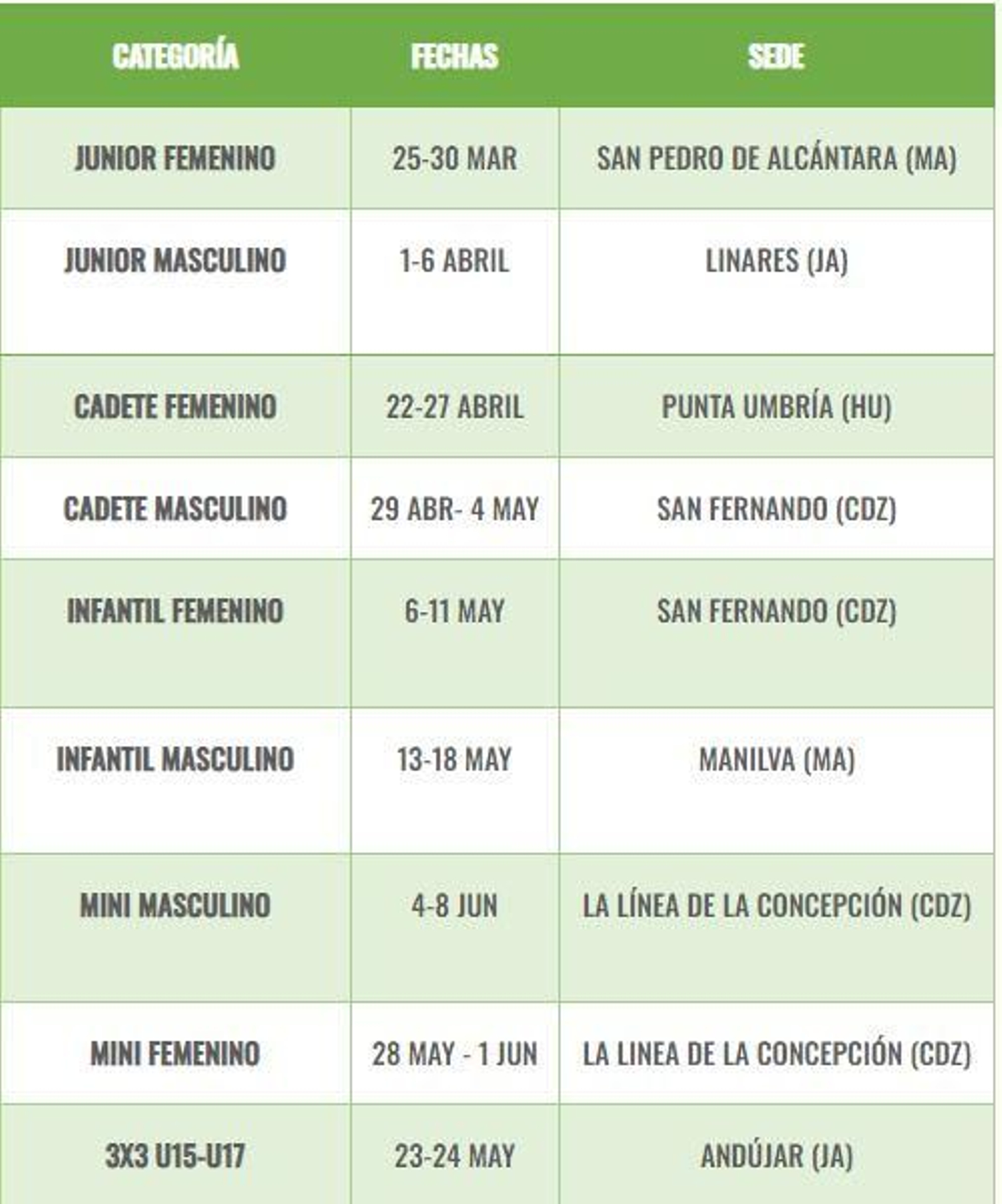 Calendario de los Campeonatos de Andalucía de clubes de baloncesto 2025