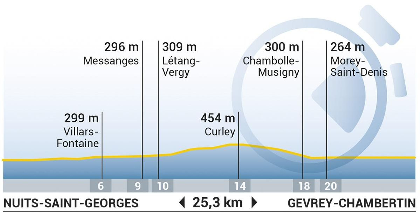 Etapa 07 del Tour de Francia 2024