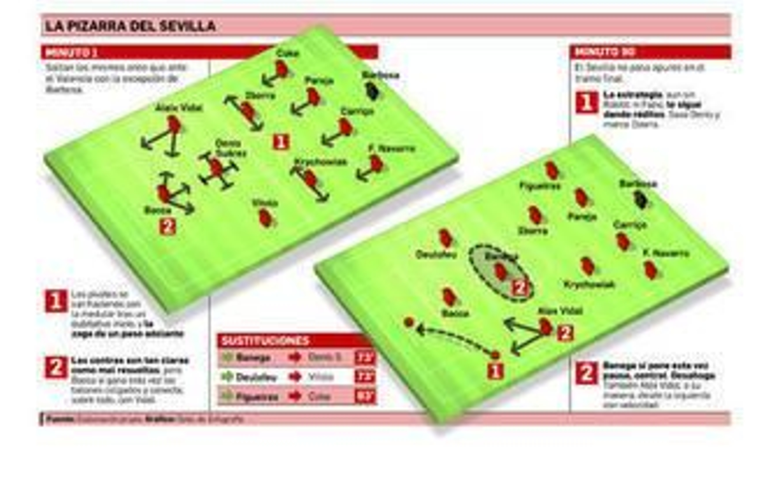 El trazo se va definiendo