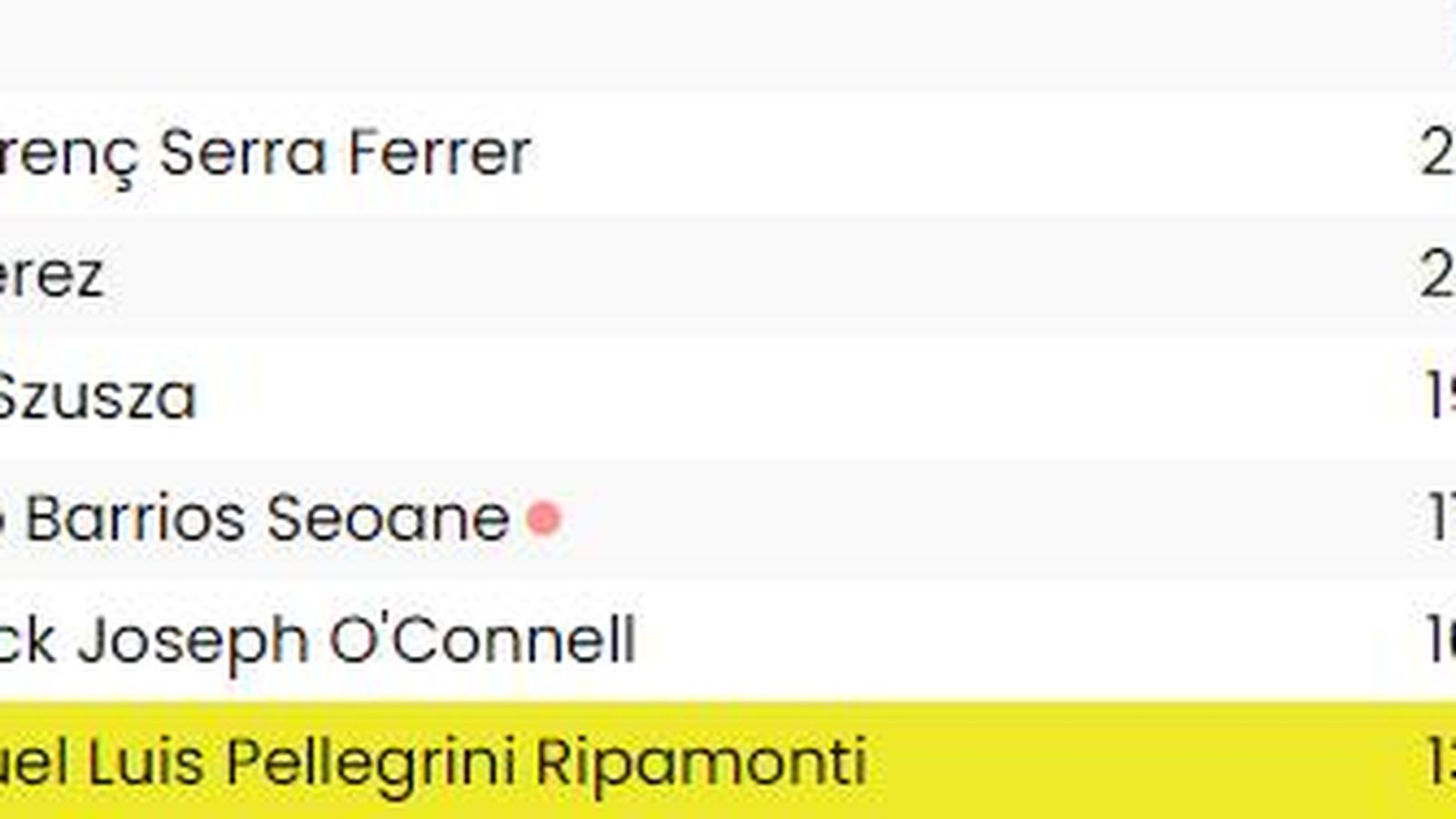 Clasificación histórica actual.